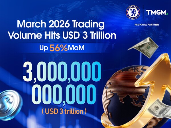 TMGM รายงานปริมาณการเทรดพุ่งทะลุ 3 ล้านล้านดอลลาร์สหรัฐเป็นประวัติการณ์ ในเดือนมีนาคม 2569 TMGM รายงานปริมาณการเทรดพุ่งทะลุ 3 ล้านล้านดอลลาร์สหรัฐเป็นประวัติการณ์ ในเดือนมีนาคม 2569