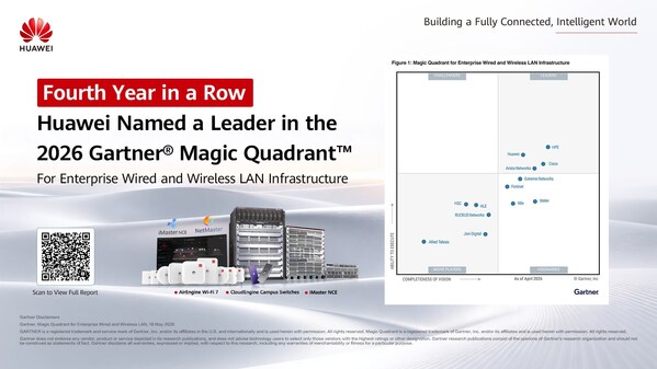 Huawei ได้รับการจัดอันดับให้เป็นผู้นำใน Gartner® Magic Quadrant™ ประจำปี 2569 สำหรับโครงสร้างพื้นฐานเครือข่าย LAN แบบใช้สายและไร้สายระดับองค์กร เป็นปีที่ 4 ติดต่อกัน Huawei ได้รับการจัดอันดับให้เป็นผู้นำใน Gartner® Magic Quadrant™ ประจำปี 2569 สำหรับโครงสร้างพื้นฐานเครือข่าย LAN แบบใช้สายและไร้สายระดับองค์กร เป็นปีที่ 4 ติดต่อกัน