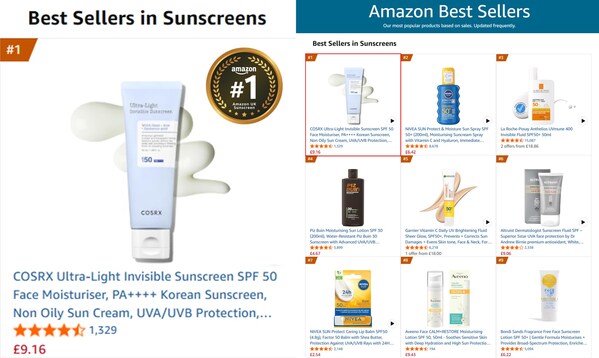 COSRX Ultra-Light Invisible Sunscreen SPF50 PA++++ ผลิตภัณฑ์ขายดีอันดับ 1 ในสหราชอาณาจักร พร้อมการรับรอง CPNP ตอกย้ำความเป็นผู้นำในประเทศไทย COSRX Ultra-Light Invisible Sunscreen SPF50 PA++++ ผลิตภัณฑ์ขายดีอันดับ 1 ในสหราชอาณาจักร พร้อมการรับรอง CPNP ตอกย้ำความเป็นผู้นำในประเทศไทย