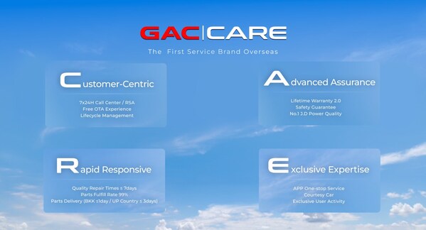 GAC เจาะตลาดสากลด้วยบริการเป็นเลิศ ก้าวสู่บทใหม่แห่งการขยายธุรกิจต่างประเทศคุณภาพสูง GAC เจาะตลาดสากลด้วยบริการเป็นเลิศ ก้าวสู่บทใหม่แห่งการขยายธุรกิจต่างประเทศคุณภาพสูง